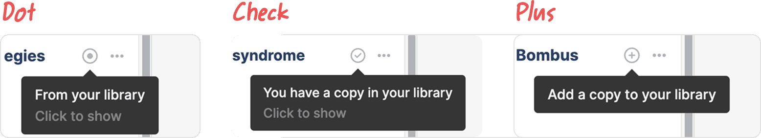 Three status buttons side by side, hand-labelled Dot, Check and Plus, with tooltips reading “From your library — Click to show”, “You have a copy in your library — Click to show” and “Add a copy to your library”.